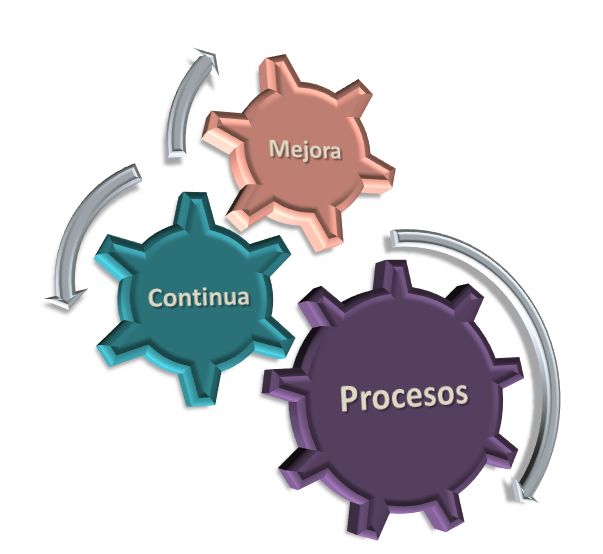PROCESOS DE MEJORA