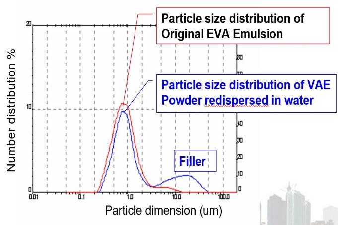 particle-distribution