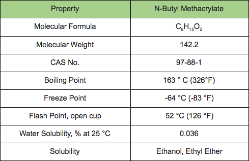 N Butyl Methacrylate A Plasticizing Methacrylate Monomer