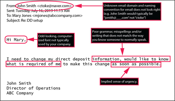 Fraudulent Direct Deposit Email-01