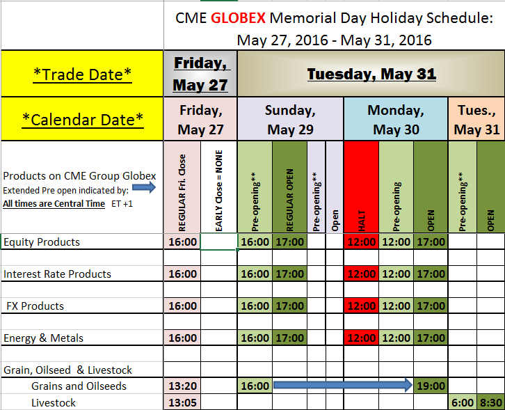 Cme option trading hours