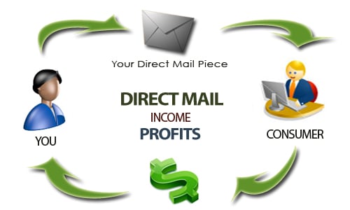 direct-mail-services