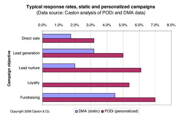 personalized-direct-mail-marketing