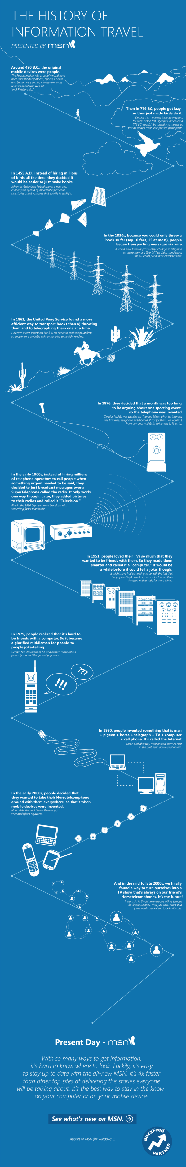 Blog Bigroad Bigroad App