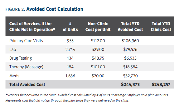 Avoided cost calculation