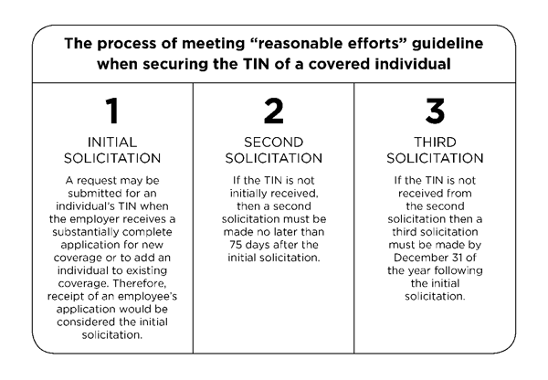 Reasonable efforts process chart