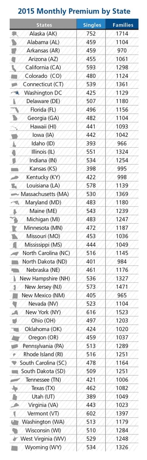 2015 Monthly Premium by State