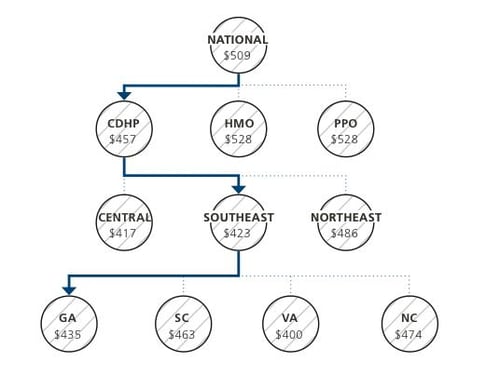 UBA Health Plan benchmarking