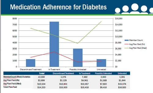 Medication Adherence for Diabetes