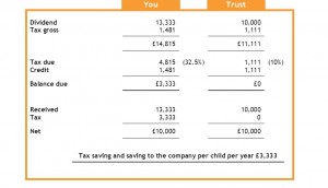 minimising the costs of further education