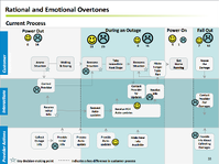 Customer Experience Mapping Example