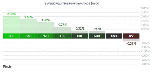 Foreign exchange trading tutorial