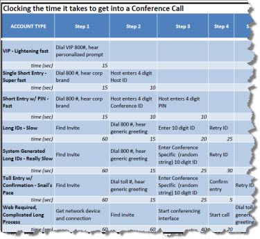 call setup chart cropped