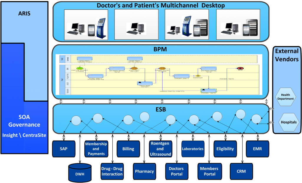 becoming-a-digital-enterprise-a-closer-look-at-maccabi-healthcare