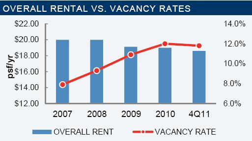 Tucson Office Statistics 2011