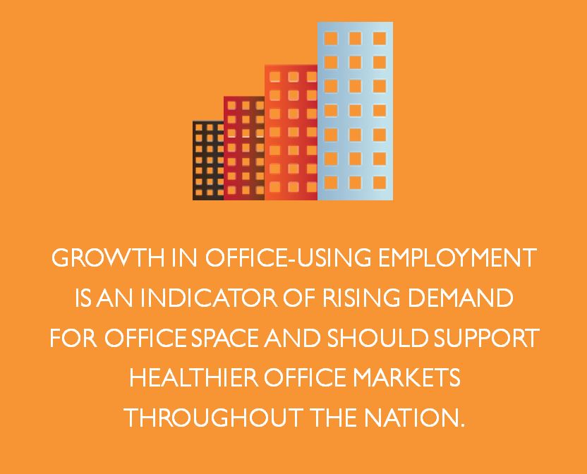 Growth in office using employment