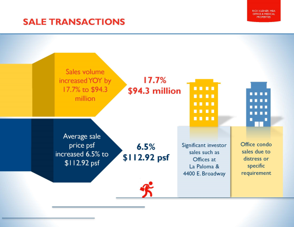 Kleiner Tucson office sales 2015