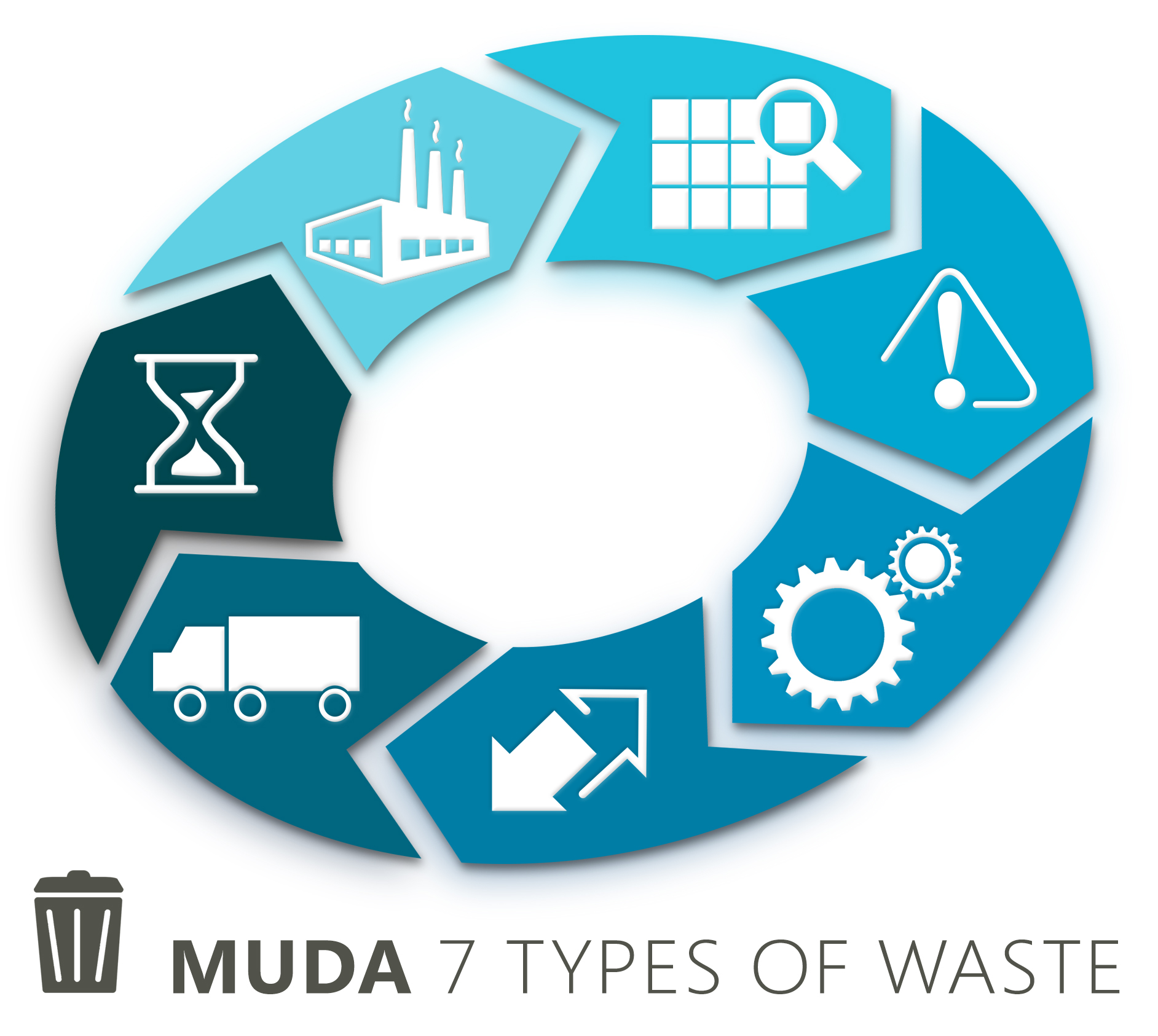 Types of waste