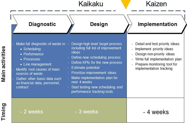 lean road map