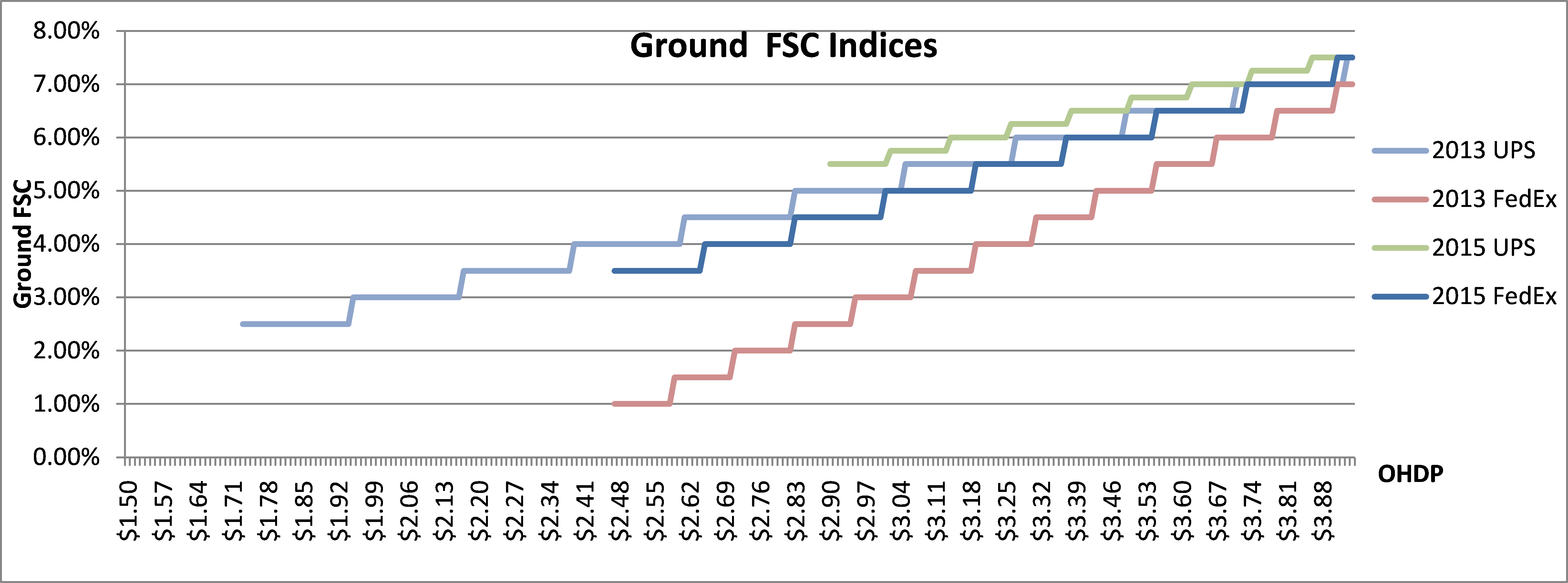 ground-fsc-indices