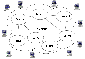 Cloud Computing