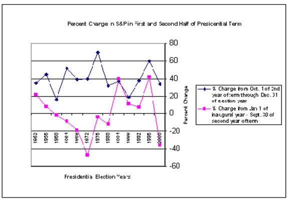 presidential elections