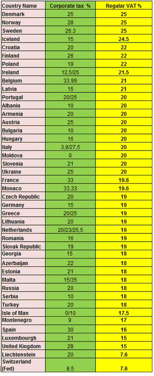 VAT table