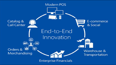 Dynamics-AX-2012-R3-Omni-channel-retail