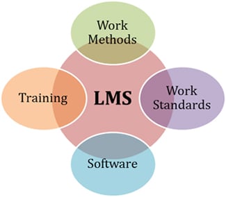 lms-diagram