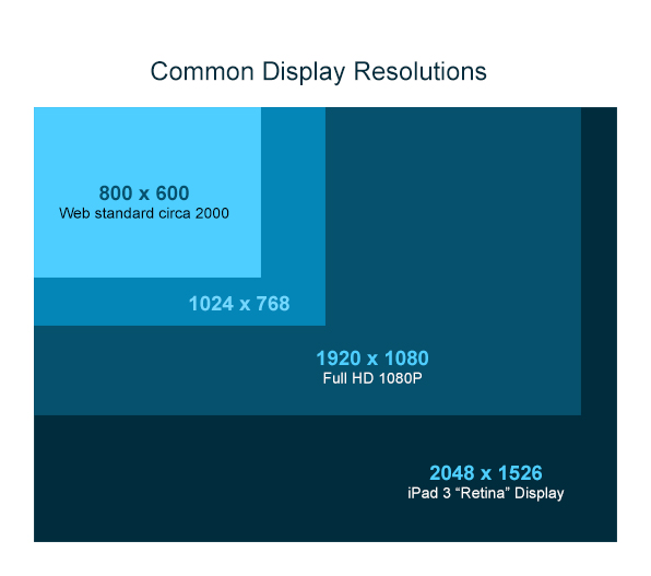 Resolutions: How Big is a Pixel, Exactly? Well, It’s Exactly One Pixel Big