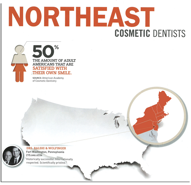 Northeast Cosmetic Dentists
