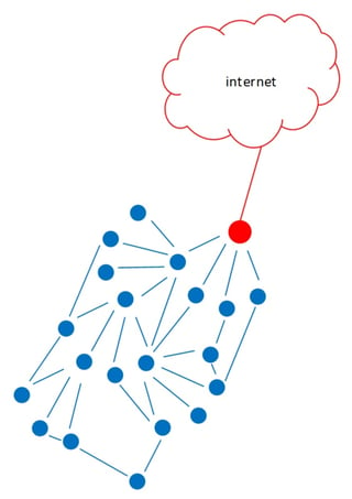 mesh-network-internet.jpg