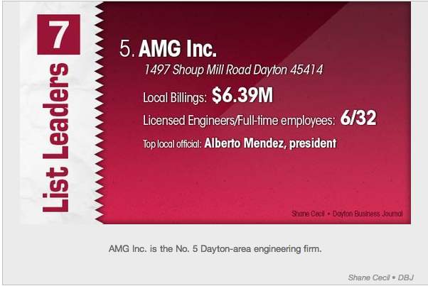 AMG in the Top 10 Engineering Firms