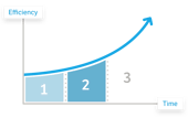 graph-2