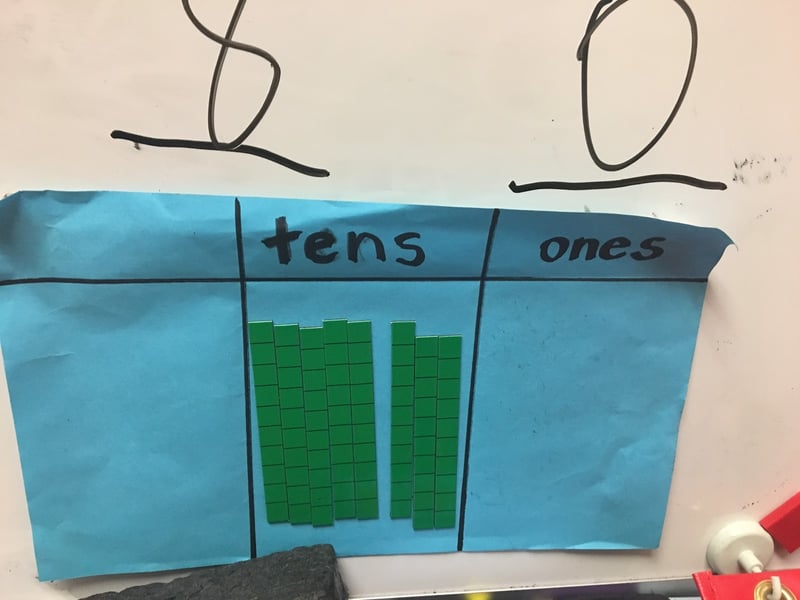 Using Visual Models in Math Class