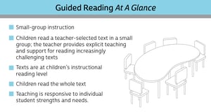 Guided Reading auf einen Blick2-1