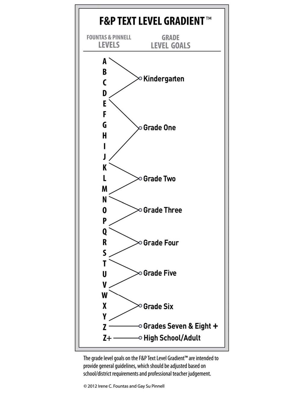 What Is A Level And How Can I Make It Work For Me