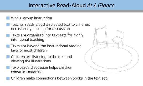What Is Interactive Read Aloud What Is Interactive Read Aloud