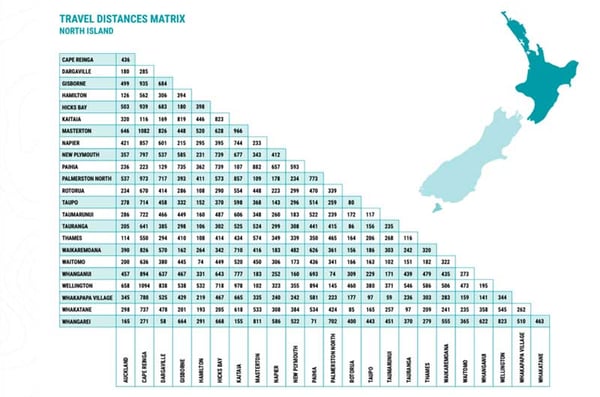 A Relaxing Journey: Travel Distances Around New Zealand