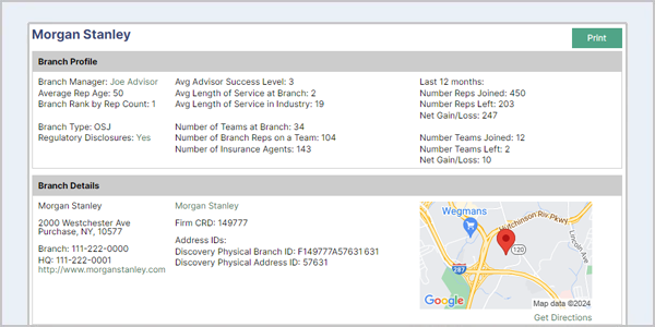 Branch Profiles Dashboard