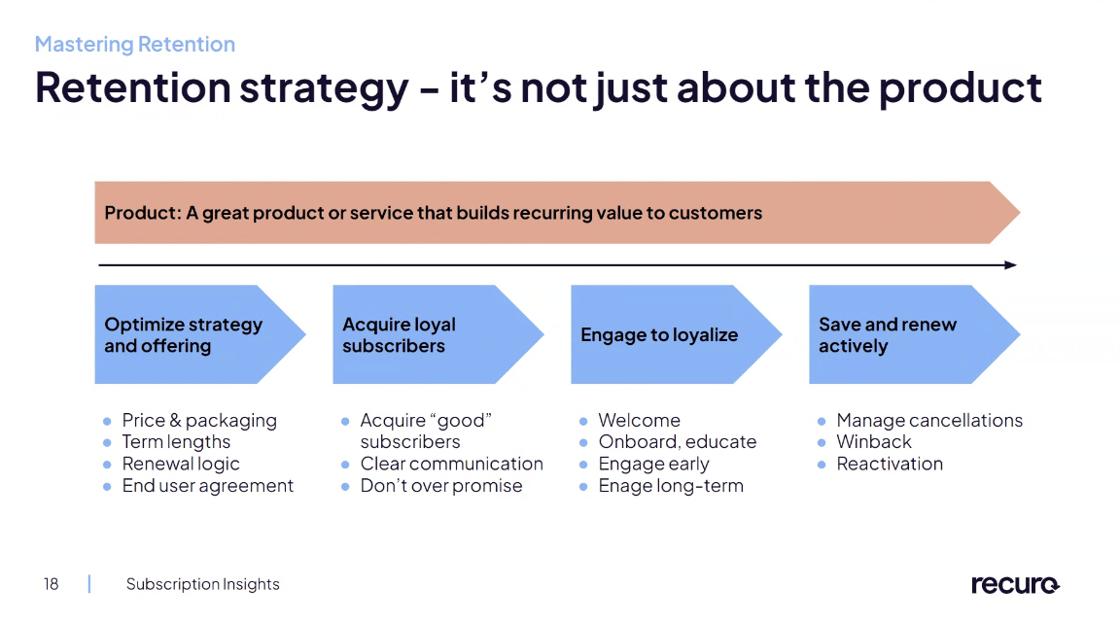 Understanding retention with Recuro