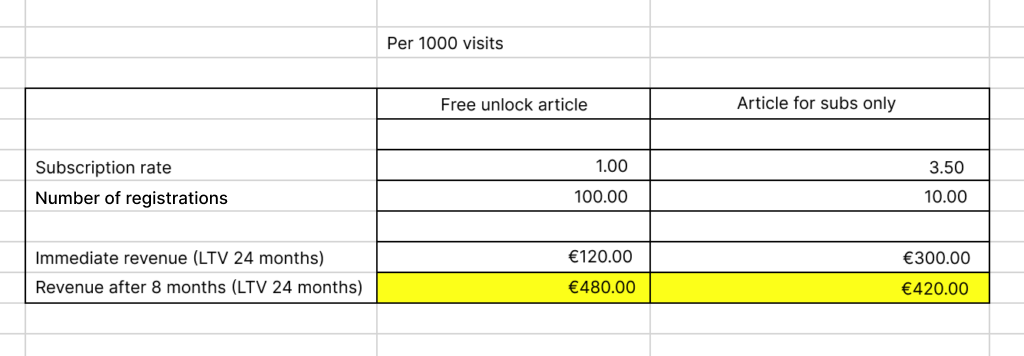 alter eco subs vs registration