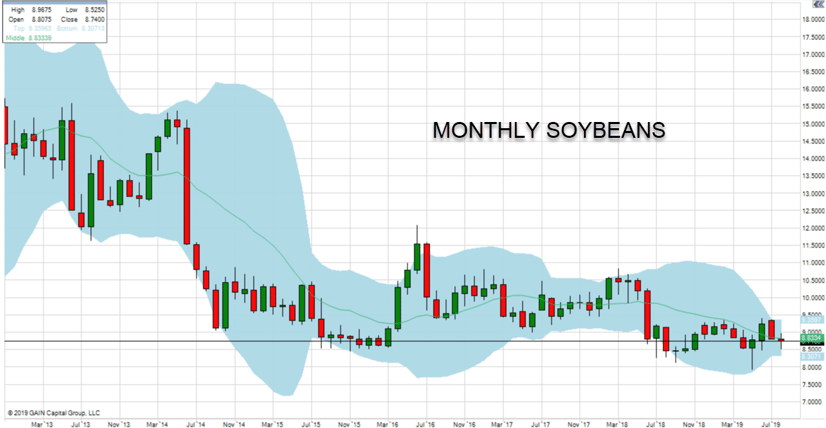 MONTHLYSOY