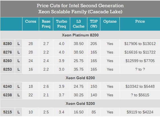 Intel price cuts