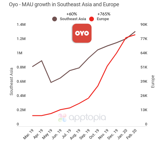 oyo-sea-and-eur