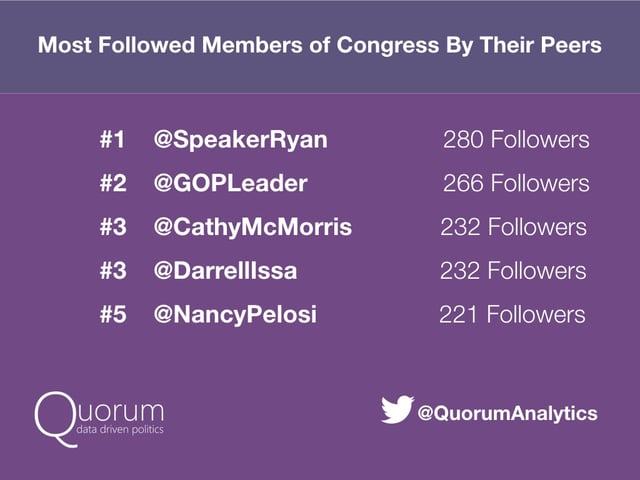 Top periscope accounts to follow