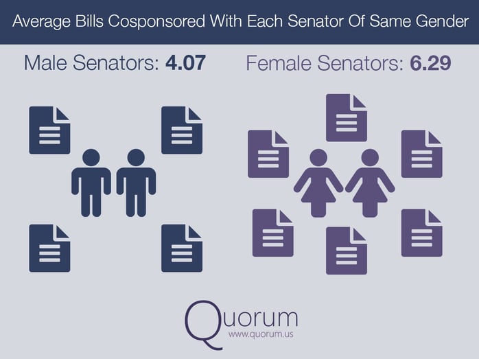 Average Bill