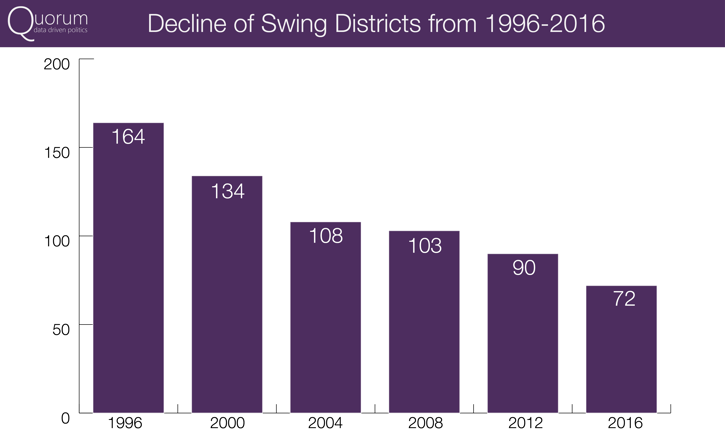 SwingDistrictGraph.png