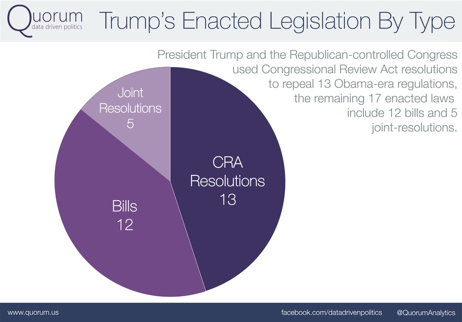 Trump100Days-04.png