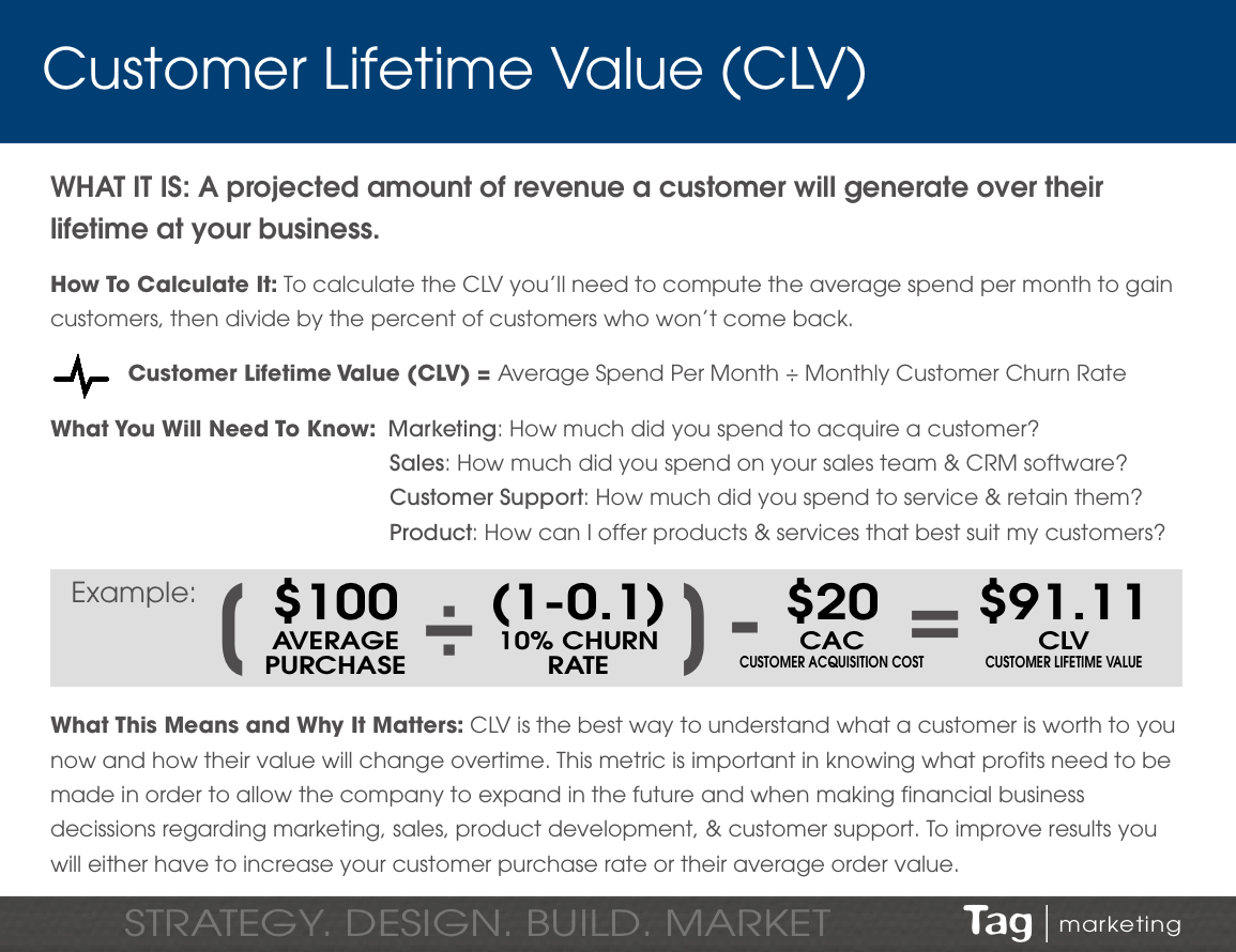 Customer Lifetime Value Calculation Example Customer Lifetime Value Calculation Example